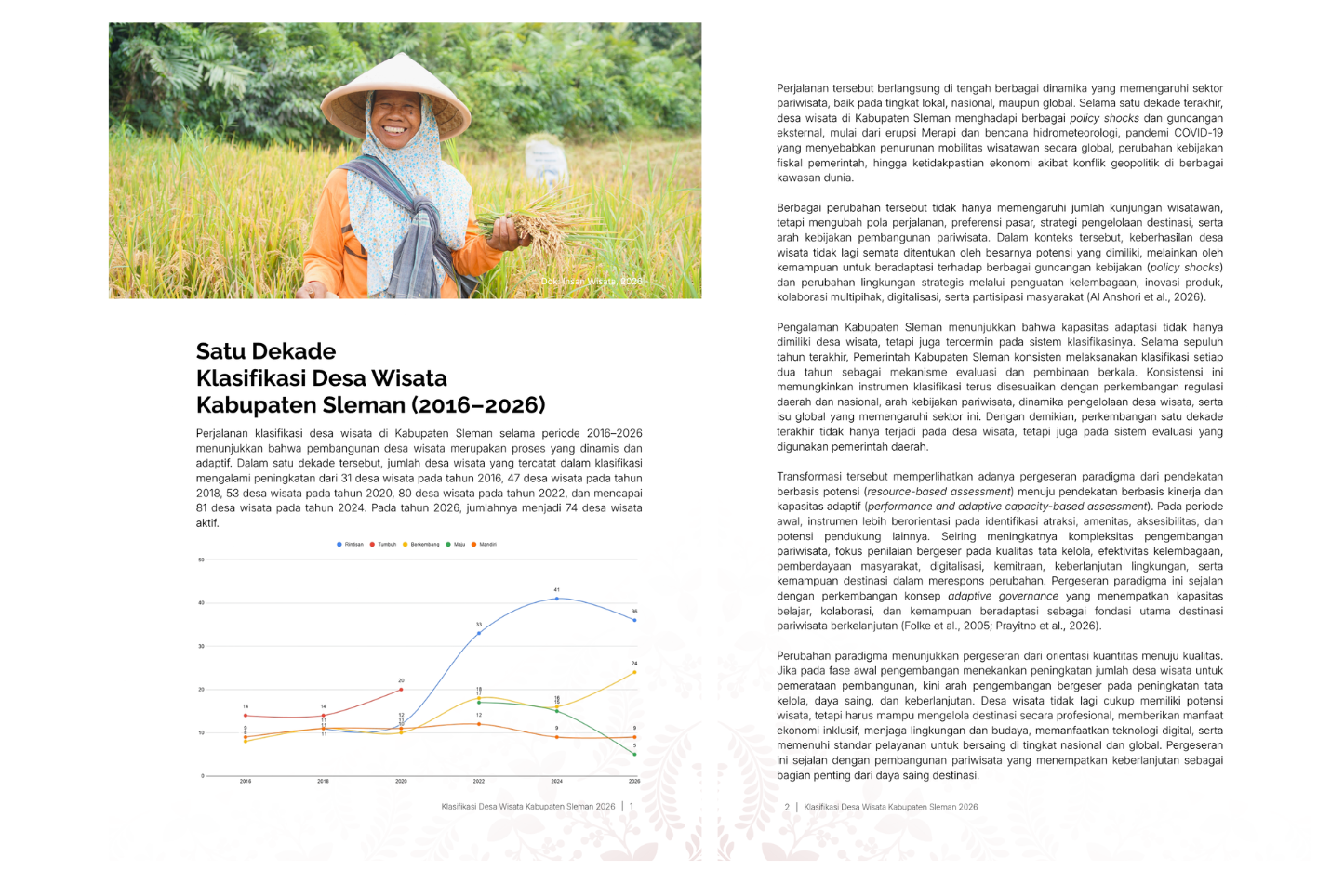 Klasifikasi Desa Wisata Kabupaten Sleman
